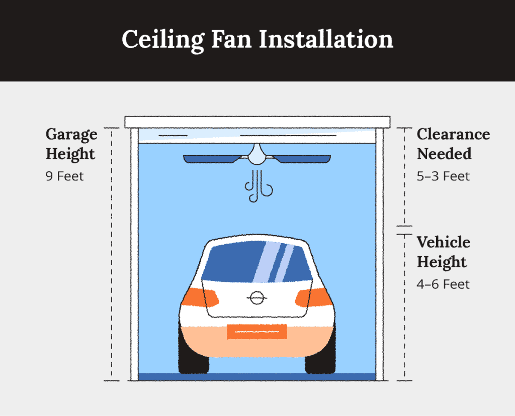 illustration of ceiling fan installation