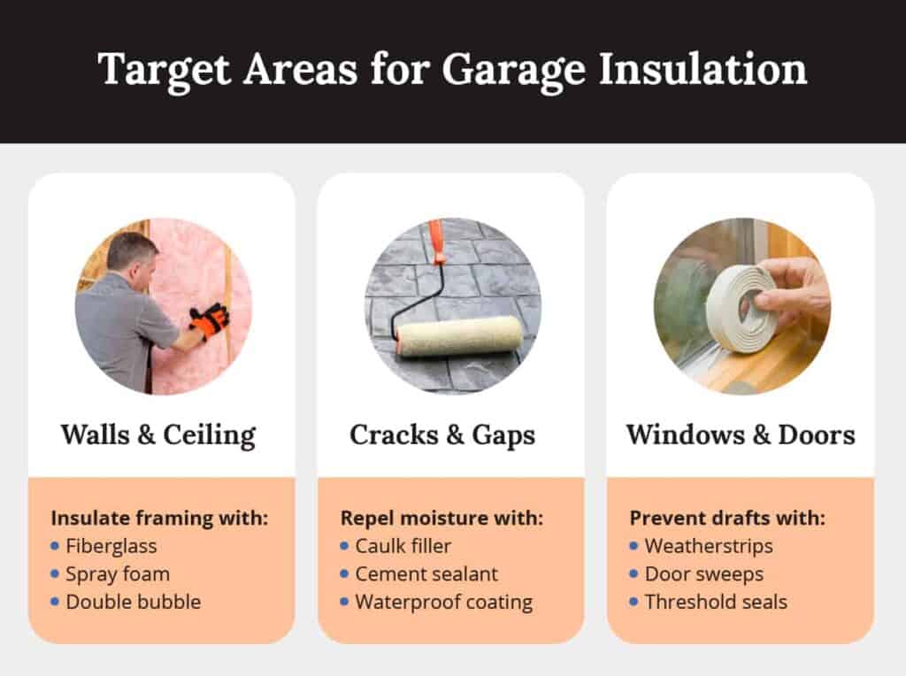 target areas for garage insulation