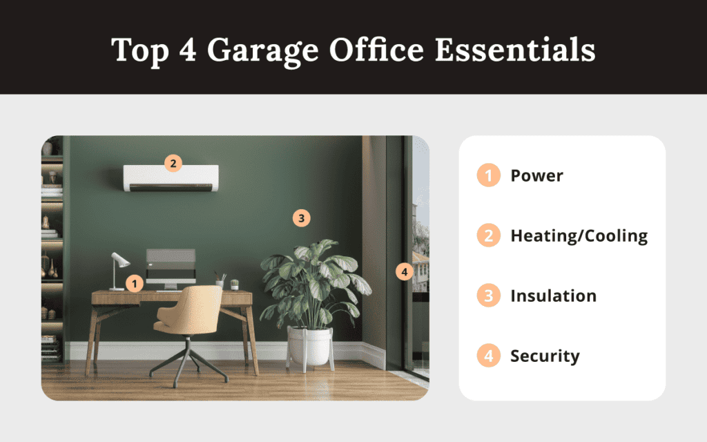 list of top garage home office essentials