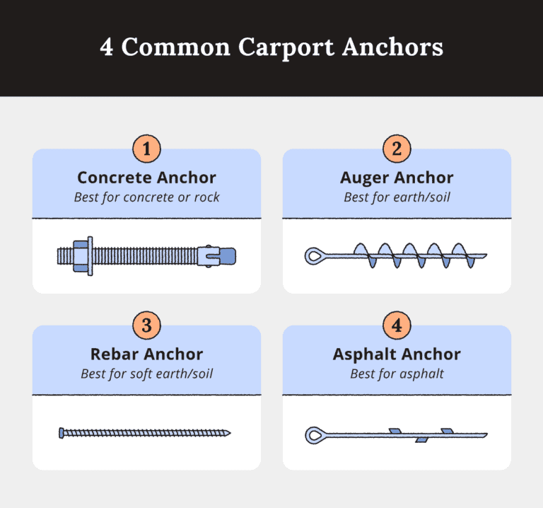 Carport Anchors for Dirt, Gravel, Concrete, and Asphalt