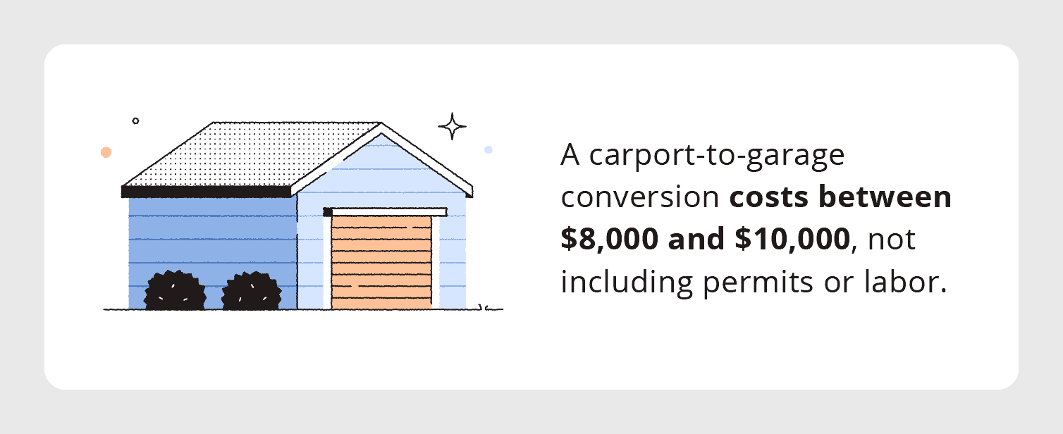 How To Convert a Carport Into a Garage + Examples