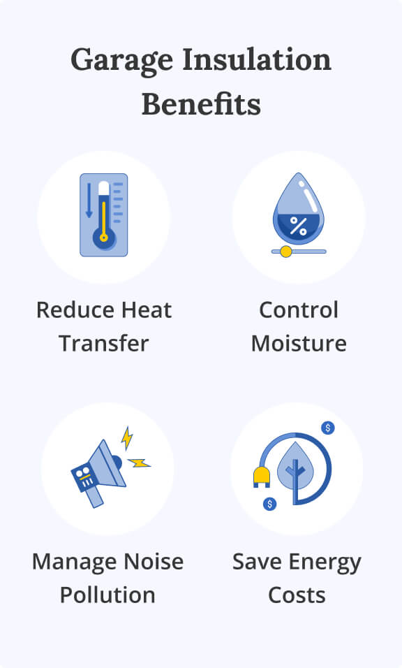 Illustration representing 4 key garage insulation benefits, including temperature, moisture, and noise control.