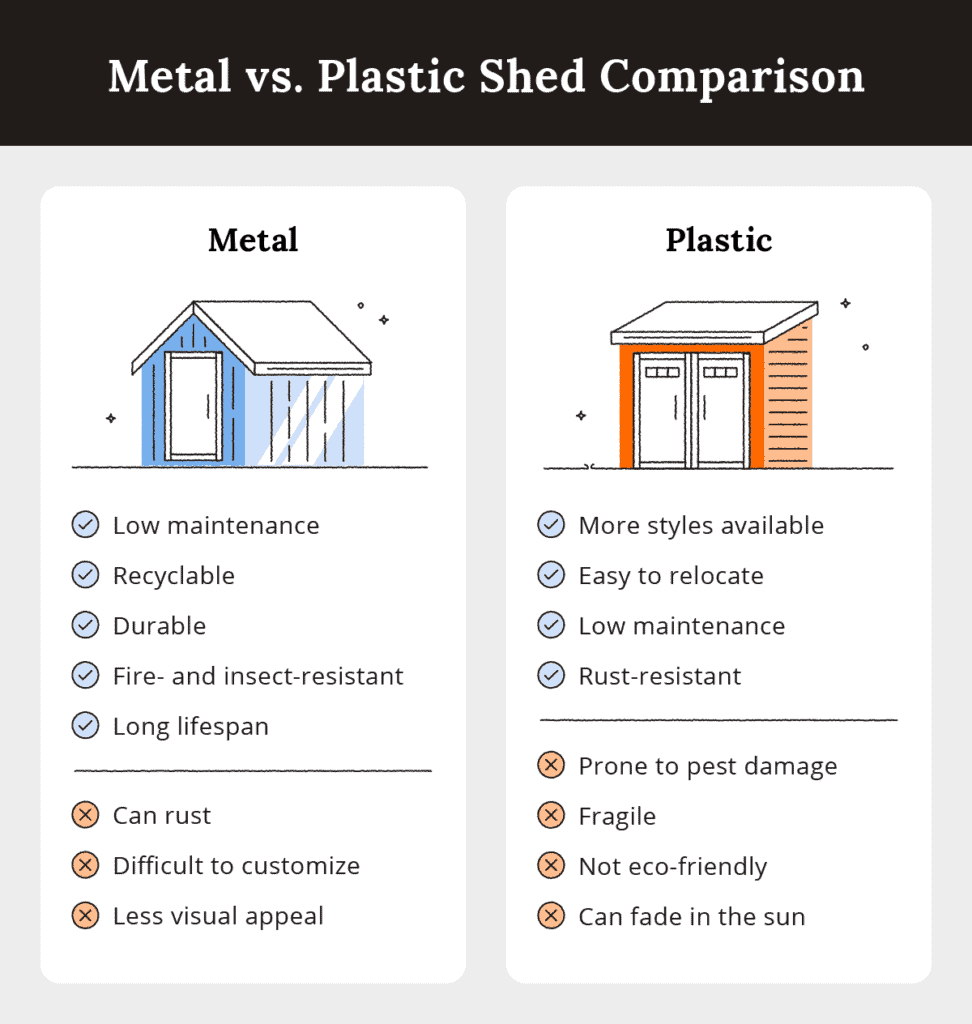 metal vs plastic shed comparison chart