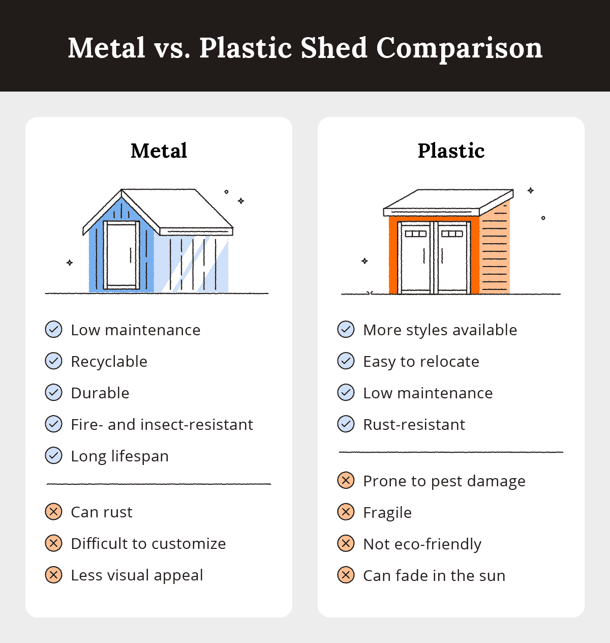 Metal vs. Plastic vs. Wood Shed Which Is Best?