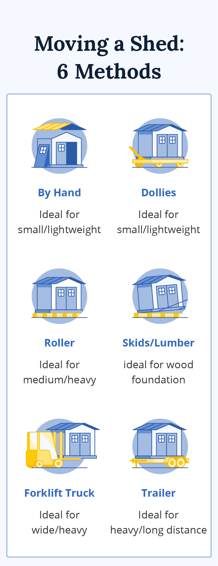 six methods to move a shed