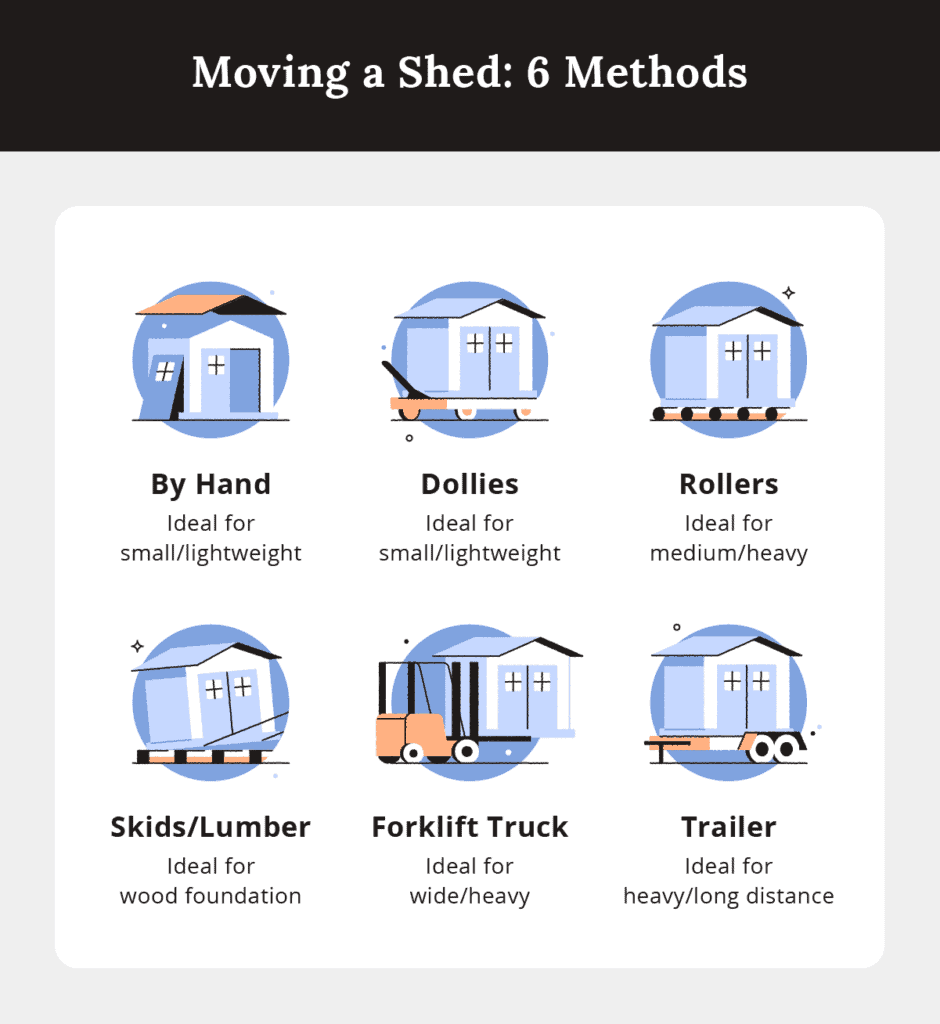 diagram of six ways to move a shed