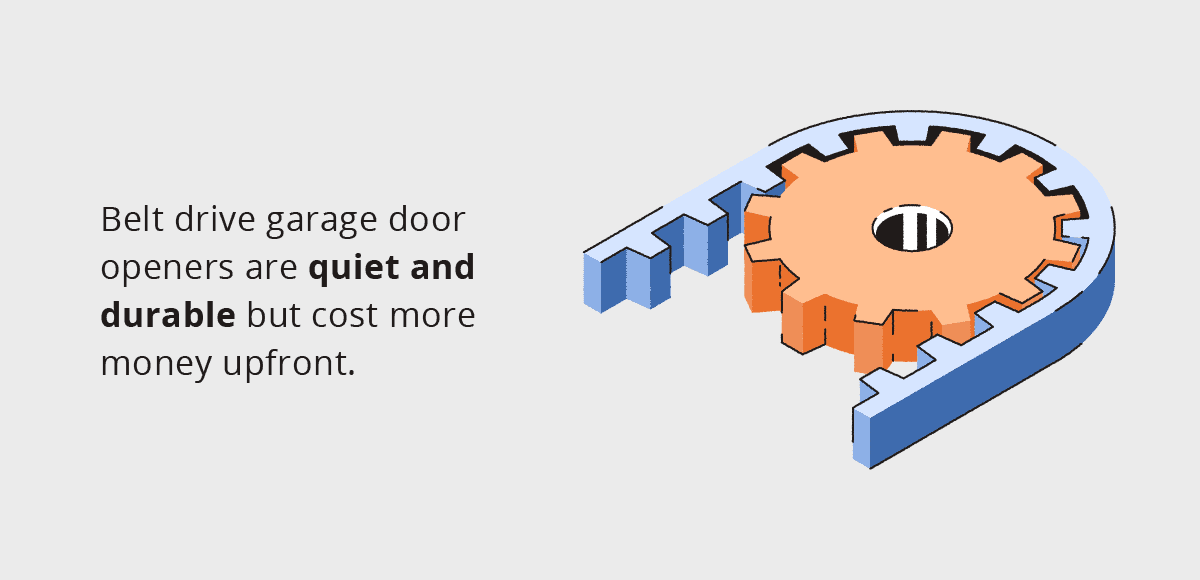Chain Drive vs. Belt Drive Garage Door Opener Which is Better?