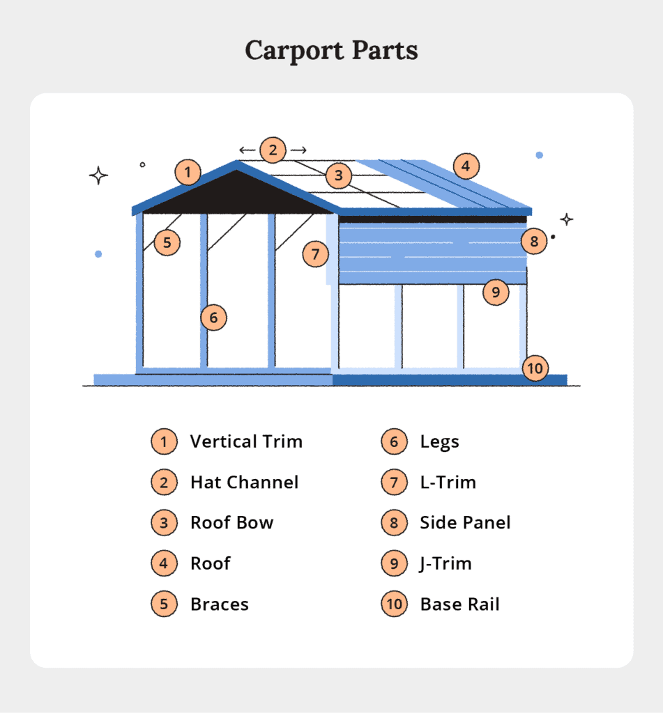 diagram of carport parts
