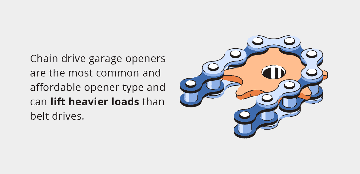 Chain Drive vs. Belt Drive Garage Door Opener Which is Better?