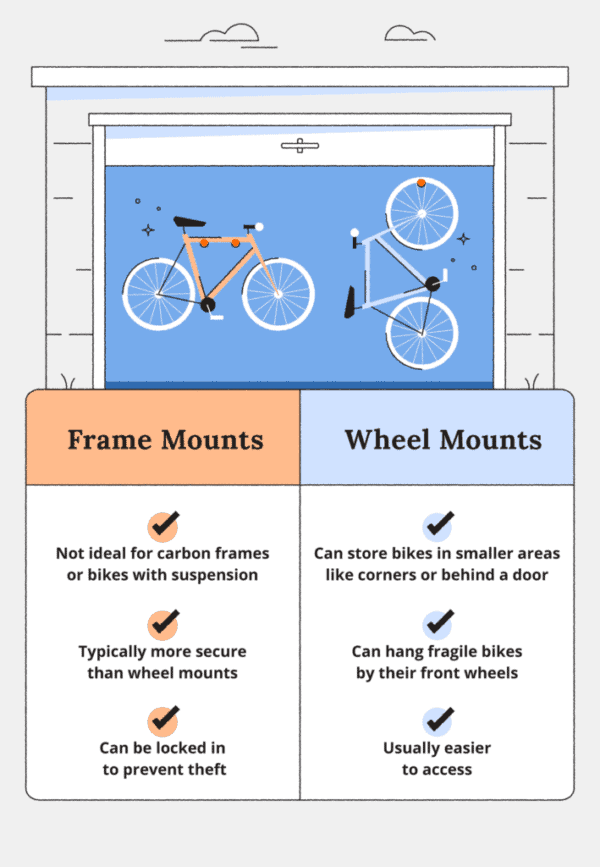 14 Garage Bike Storage Ideas for Your Space