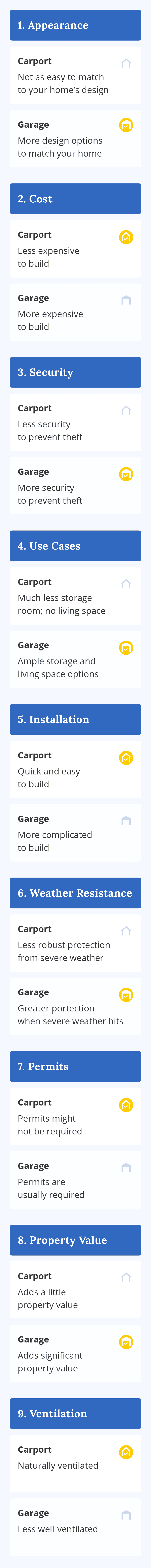 carport vs garage comparison chart