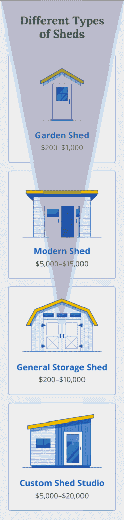 How Much Does a Shed Cost? A Complete Pricing Guide (2024)