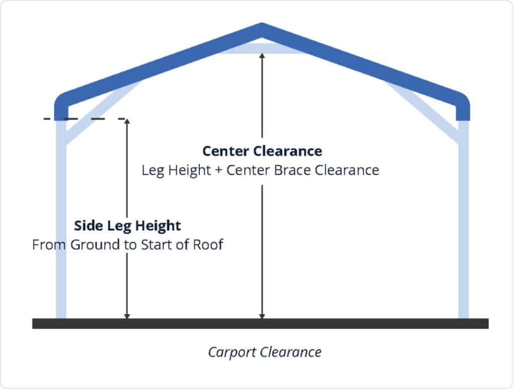 Sketch showing center clearance and side leg height of a carport.