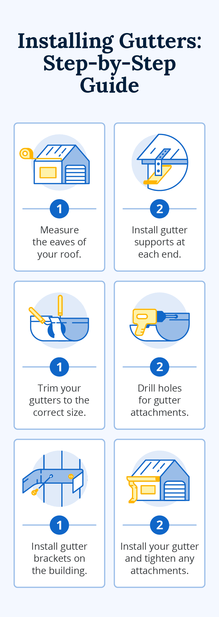 Image of a gutter with key benefits for you and your property.