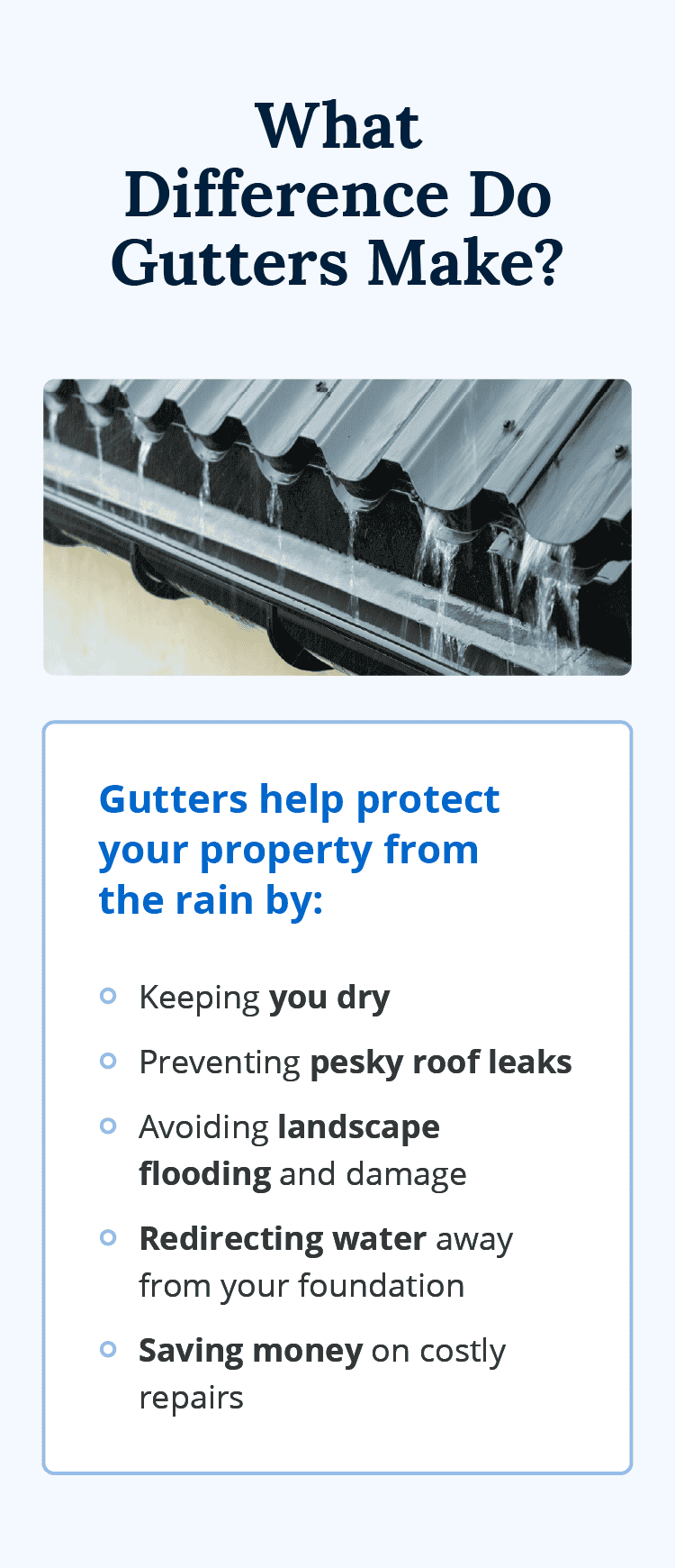 Image of a gutter with key benefits for you and your property.