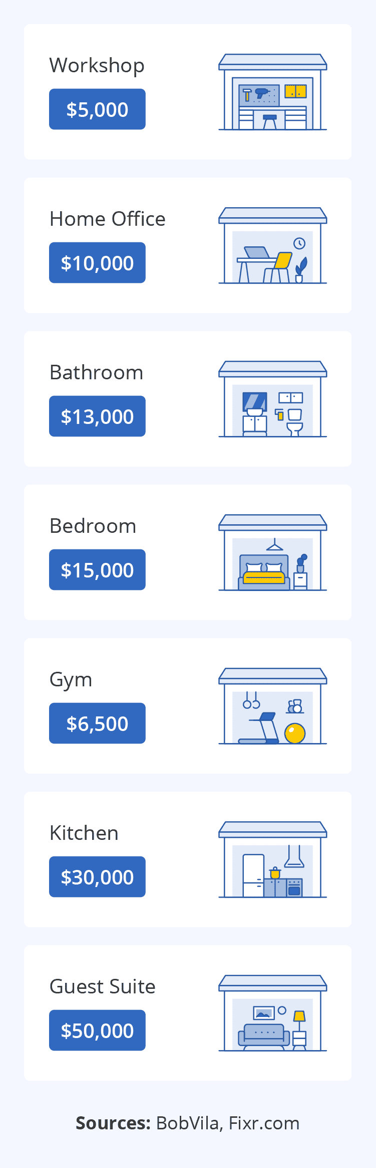 average cost of garage conversions by type