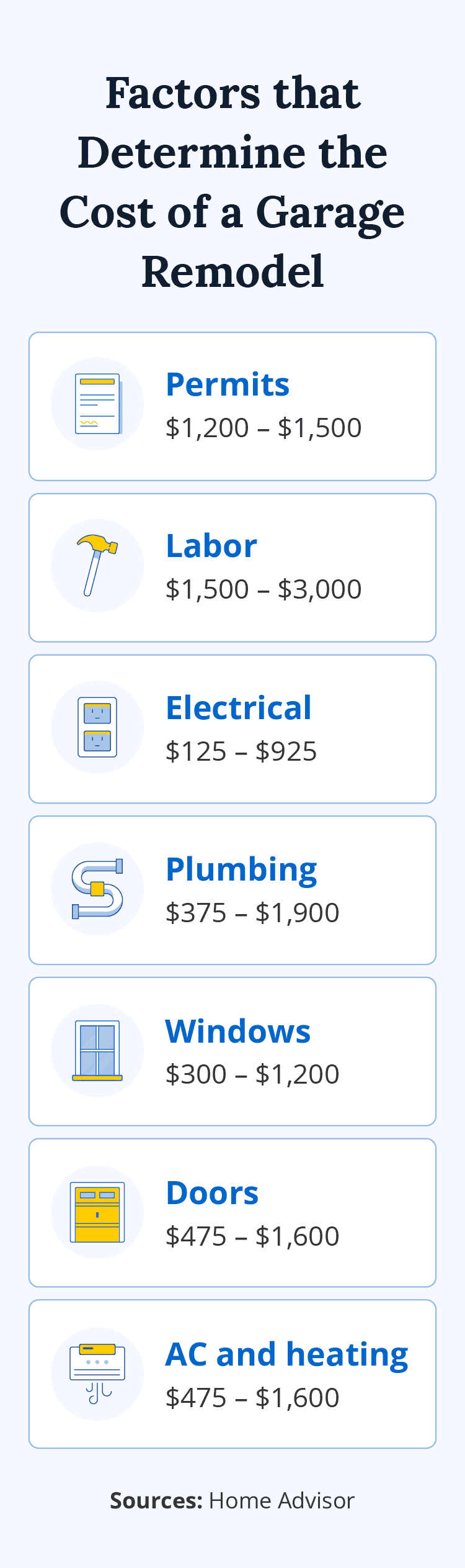 An illustration overviews factors influencing garage remodel costs.