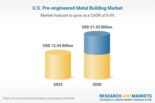 This guide walks you through the most common metal building sizes so you can find the perfect fit for your needs.