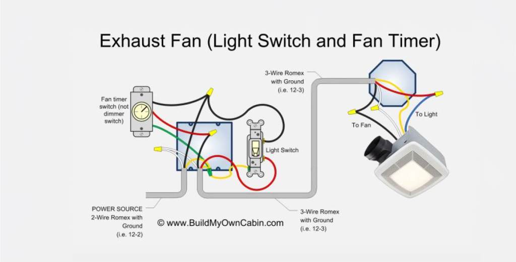 Wiring diagram for an exhaust fan with a light switch and timer