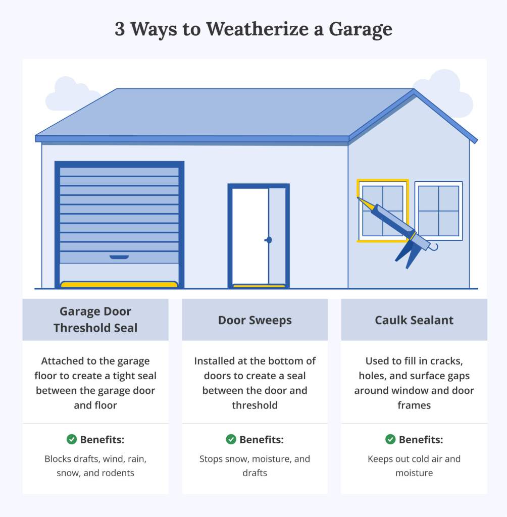 ways to weatherize a garage