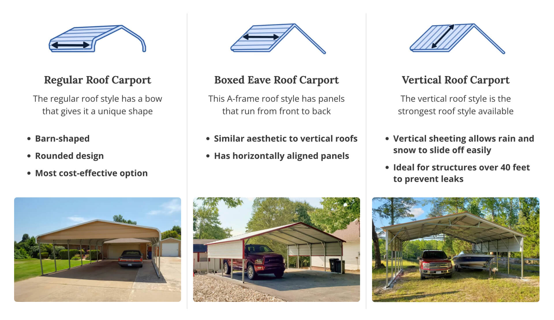Alan Factory Outlet's RV carport roof styles