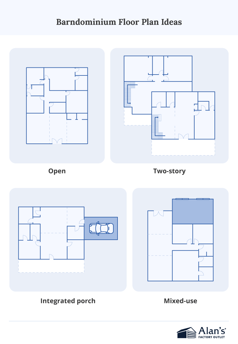 Infographic showing four simple blueprint-style layouts. The four layouts are labeled Open, Two-story, Integrated porch, and Mixed-use. Each layout is represented with light-blue floor plan diagrams featuring basic room divisions and structural outlines.