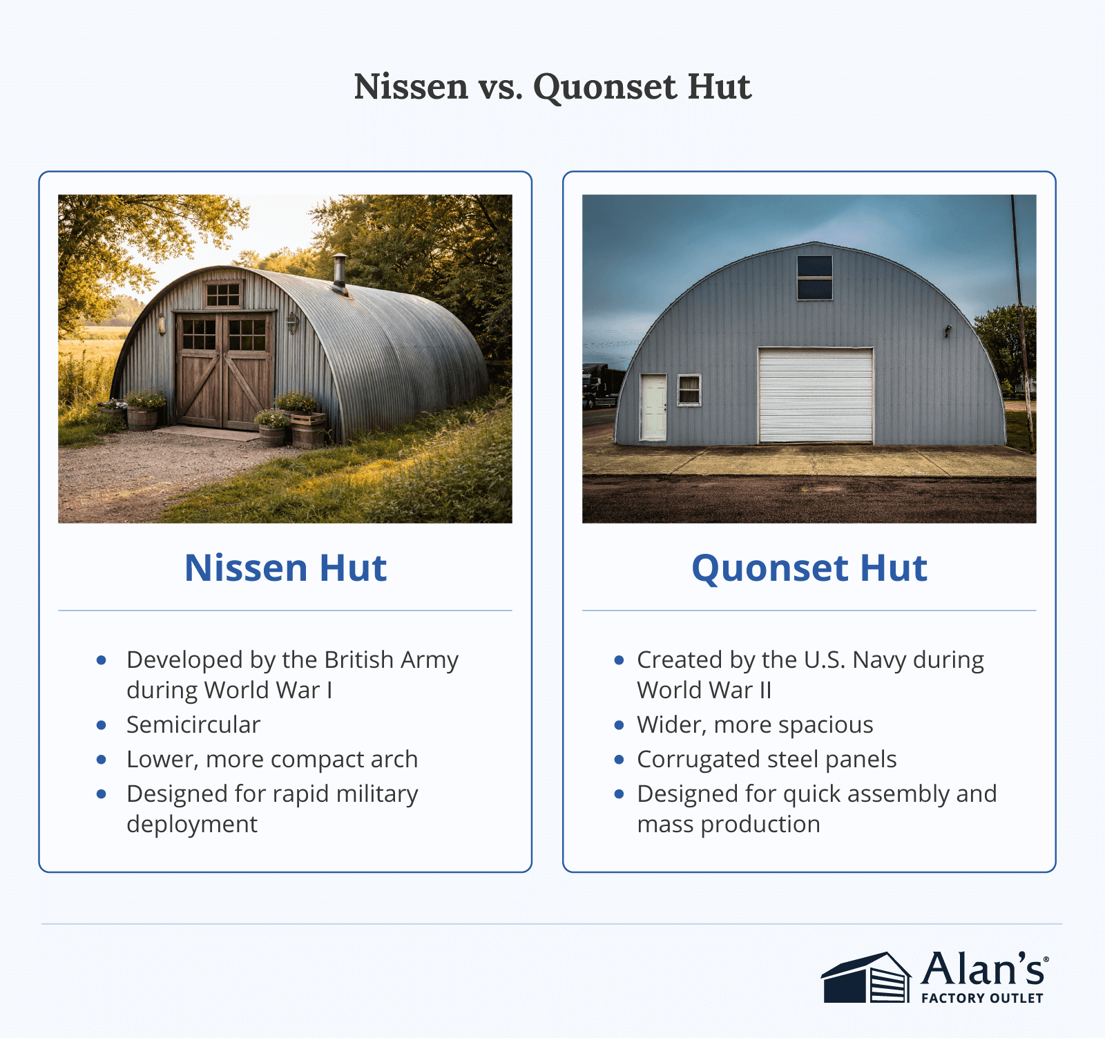 Comparison infographic showing differences between a Nissen hut and a Quonset hut, highlighting design, structure, and historical military use.