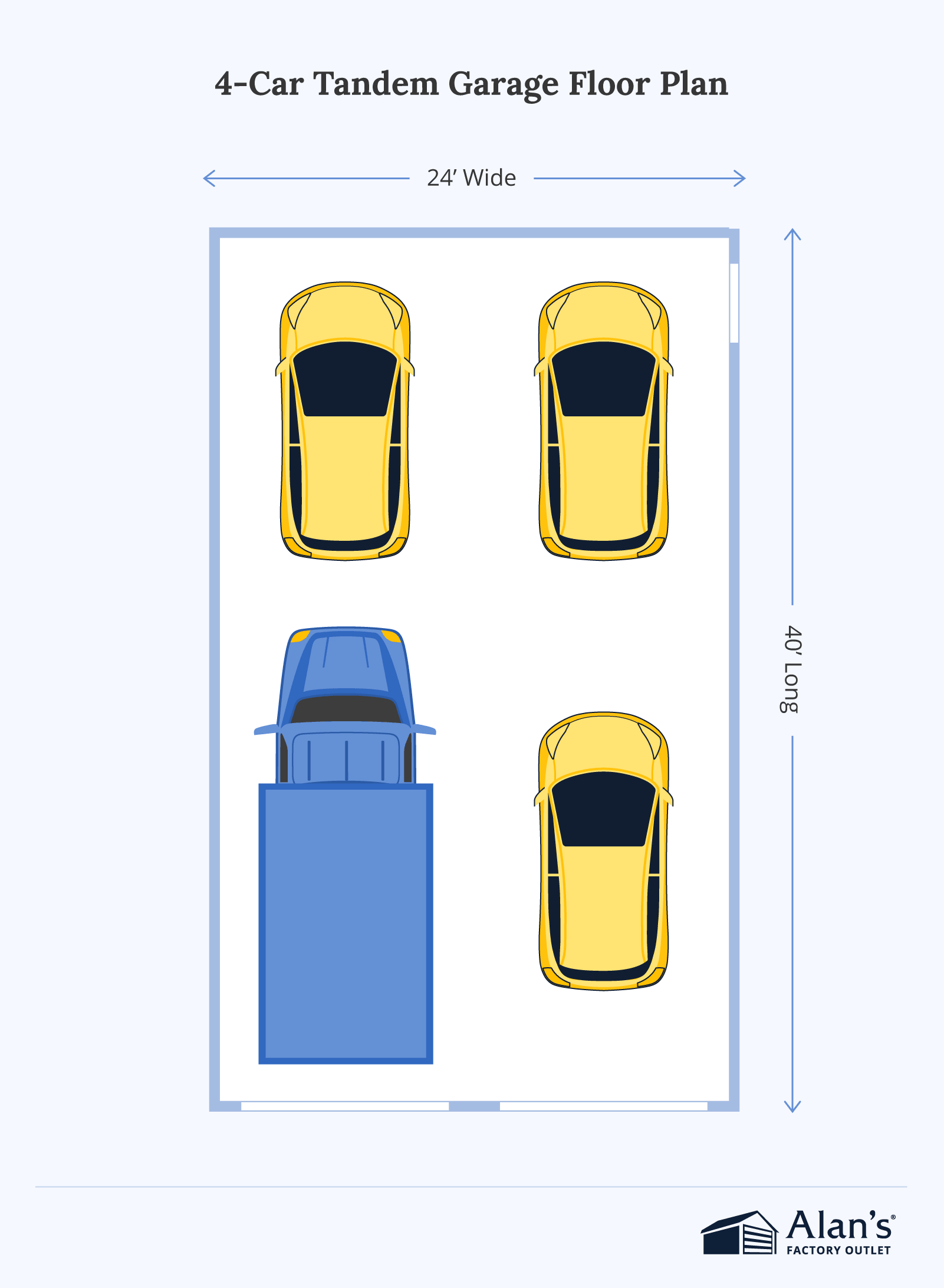 A diagram titled “4-Car Garage With Workspace” shows a 50-foot-long, 24-foot-wide garage with three cars parked in a row and one vehicle in a deeper bay. Labeled areas indicate a storage section and a workspace along the back wall.