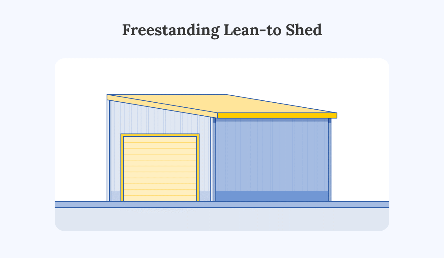 Illustration of a freestanding lean-to shed with a single sloped roof and roll-up garage door