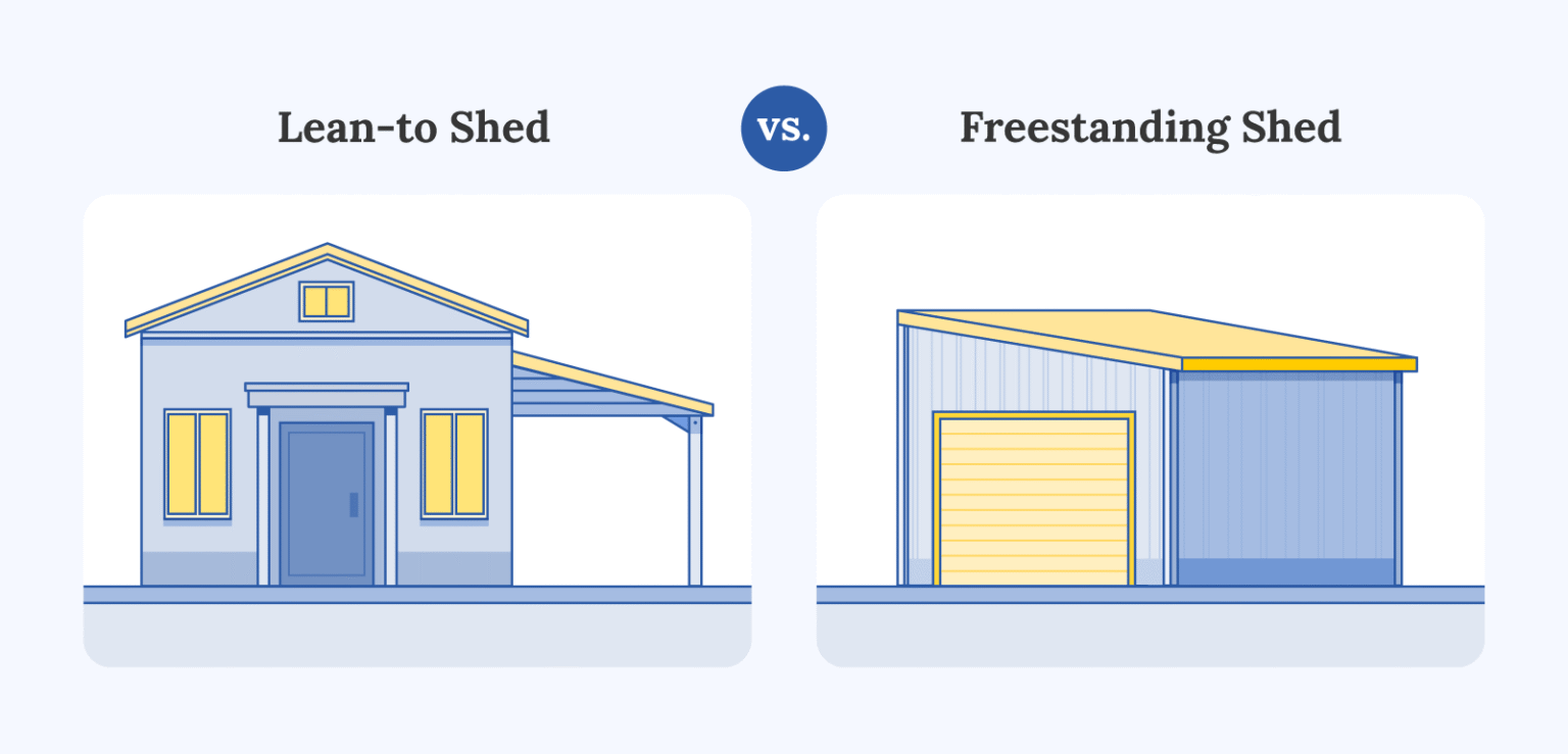 Lean-to Sheds and Metal Lean-to Buildings: The Space-Saving Storage ...