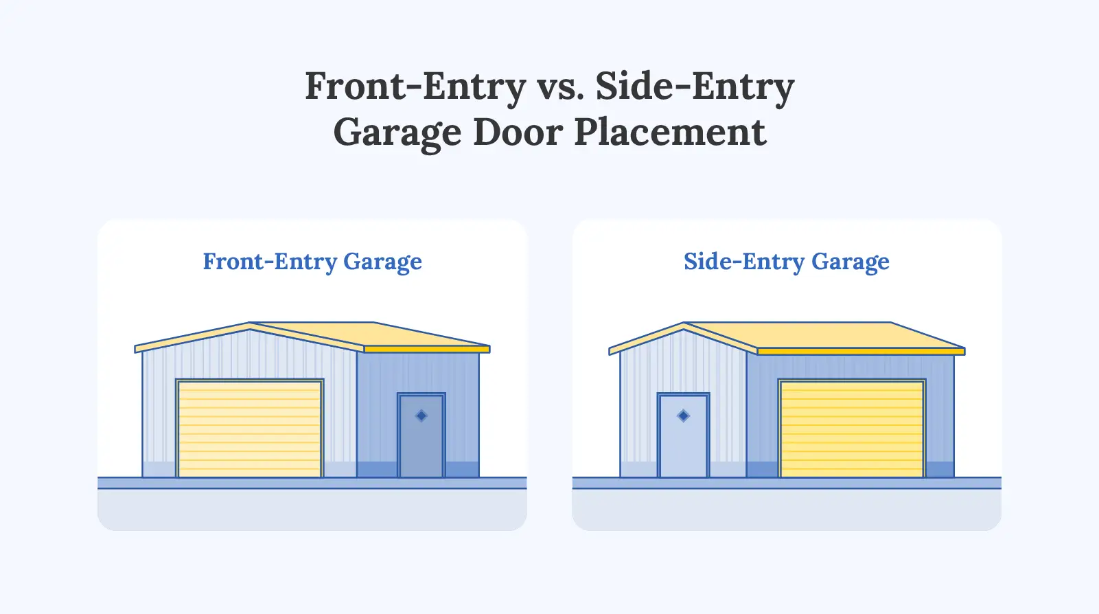 Comparison infographic of front-entry vs side-entry garage door placement on metal garage buildings, highlighting layout and accessibility differences.